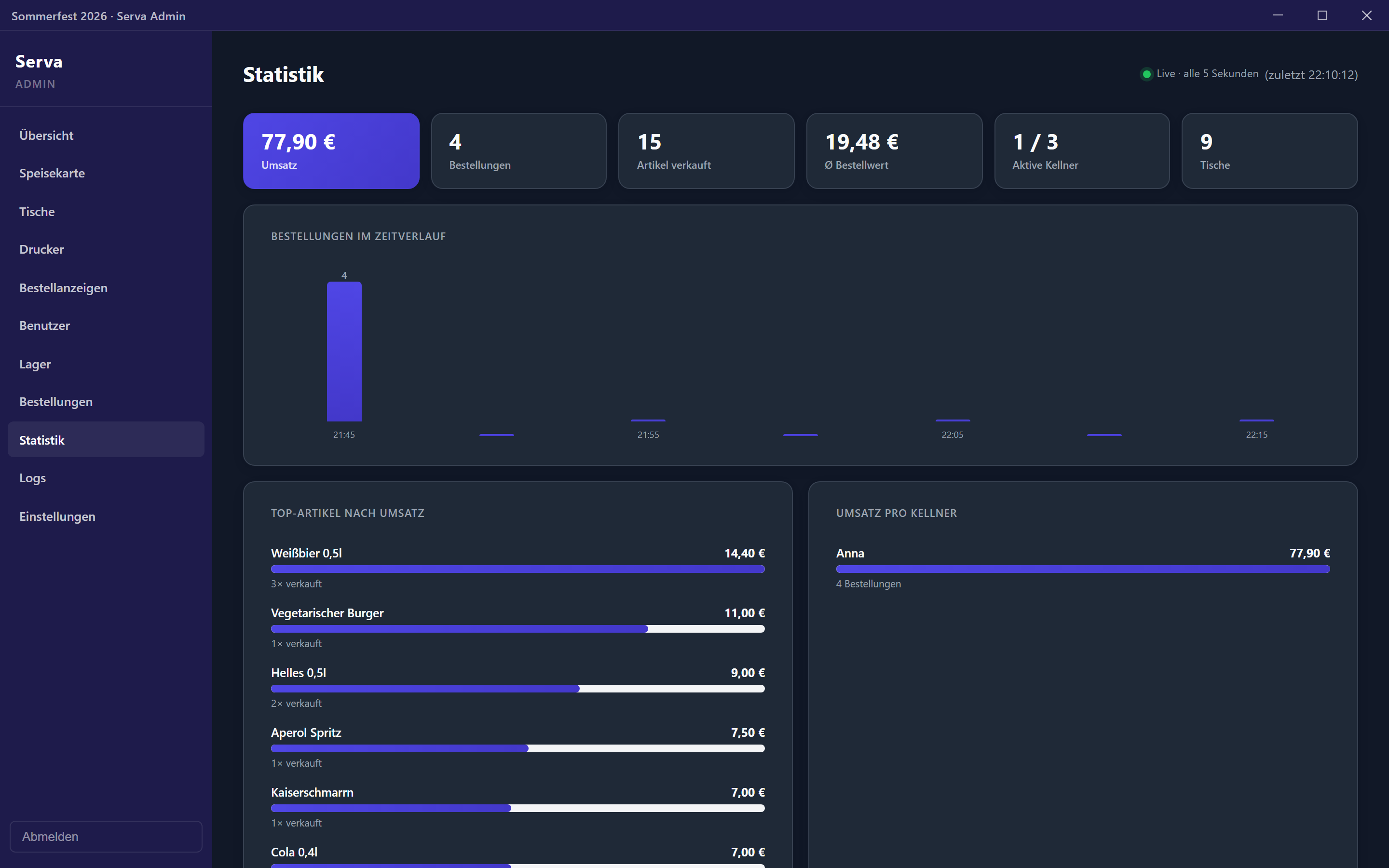 BstöMa Admin: Live-Statistik mit Umsatz und Top-Artikeln